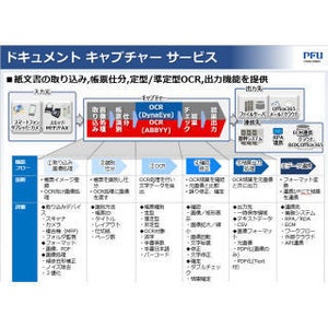 PFU、RPAの高まりを受けクラウドによるOCRサービス提供