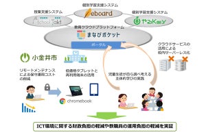 小金井市など5者、総務省「次世代学校ICT環境」整備に向けた実証