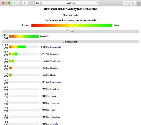 ディスク消費量を調べる便利ツール「Agedu」の使い方