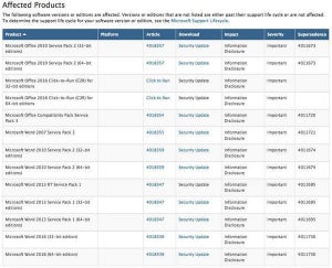 Microsoft Outlookに情報窃取の脆弱性