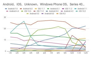 2017年モバイルOSシェア動向まとめ