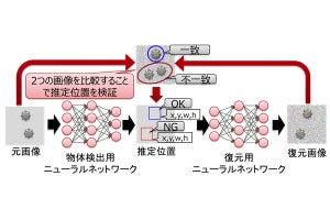 富士通研、少ないデータで学習可能な深層学習による物体検出技術