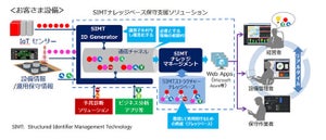 日立パワーソリューションズ、設備情報をリアルタイムに提供する保守支援