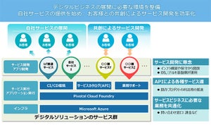 日立ソリューションズ、デジタル変革に向けてPivotal ジャパンと協創