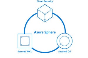 コネクテッドデバイスから企業インフラまで次々にセキュリティ新施策を発表 - Microsoft