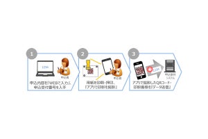 DNPがスマホアプリから届出印をオンラインで提出するサービス