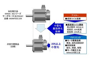 パナソニックとアスターが次世代産業用モータの共同開発を開始