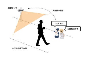 サイバーエージェントなど、ホテルでAIロボット接客の実証実験