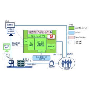 セゾン情報、ブロックチェーン技術を活用した宅配ボックスをテスト運用