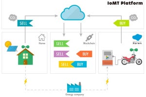 ブロックチェーン活用した再エネのCO2削減価値をCtoCで行う実証