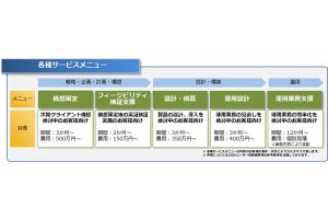 CTC、VDI環境をハイブリッドクラウドで一括管理するサービス