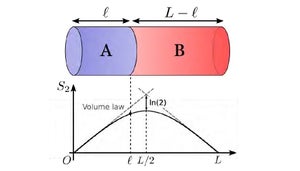 ミクロとマクロが合致 - 量子もつれの分布は熱力学で決まると判明