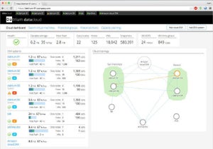 デイトリウム、Oracle RACに対応したHCIソフトの最新版「DVX 4.0」