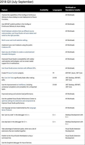 Microsoft、Visual Studio 2017ロードマップ公開