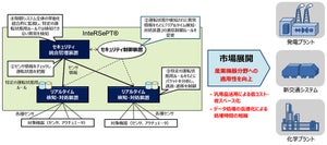 MHIとNTTら、宇宙分野で培った技術でサイバーセキュリティを展開