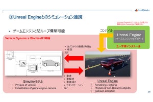 自動車の挙動を3Dでモデル化/シミュレーション - 進化する自動車開発