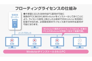 NTT-ATがRPAツールの最新版 - フローティングライセンスに対応