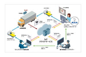 ソフトバンクとミシュランがIoTを活用したタイヤ管理システム