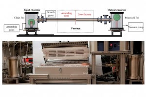 大面積・高品質グラフェンのロールtoロール製法を開発 - MIT