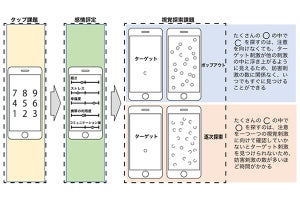 幸福度が高いとターゲットを速く発見できる-スマホアプリによる実験で判明