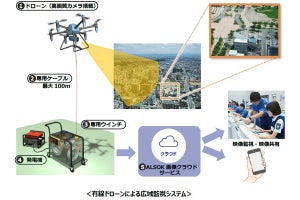 ALSOK、警備エリアを長時間監視の有線ドローン広域監視サービス