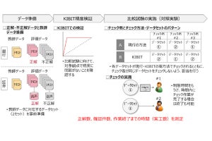 FRONTEOのAIが金融庁のFinTech実証実験ハブ支援案件に決定