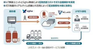 ミツウロコCSとNEC、名古屋でLPWAを使ったLPガスの自動検針