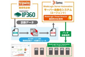 東芝情報システム、脆弱性検出と修復作業を自動化する製品