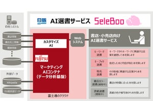 日販と富士通、AIによる店舗ごとの自動選書サービスを共同開発