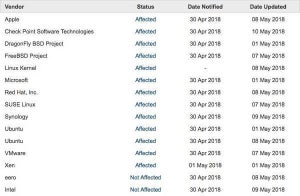 Windows、Mac、Linux、FreeBSDなど複数のOSに脆弱性