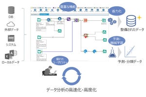 NTTデータ、データ分析ソリューション「Alteryx」を提供