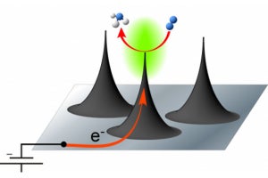 アンモニア生成用の新規ナノカーボン触媒を開発 - ORNL