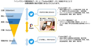 外国人の購買行動把握データを提供開始 - NTTデータとPayke