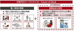 富士通、RPAやAIを組み合わせたデジタル化のトータルサポートサービス