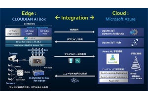 クラウディアンがIoT/AI用エッジ処理装置上でAzure IoT Edge検証