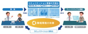 IoTで社内コミュニケーションを可視化する実証実験 - KDDIと村田製作所