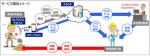 KDDI、IoTで作業員の労働災害を防止するクラウドサービス