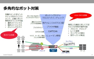 F5ネットワークス、ボット対策などを強化した「Advanced WAF」