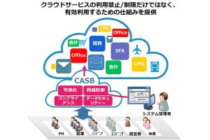 ユニアデックス、クラウドセキュリティを強化するCASBサービス