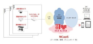 IIJグローバル、ネットワークカメラのシステムをクラウド化したサービスの提供開始