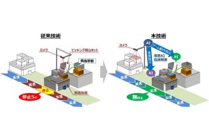 日立がロボットアームと搬送台車を統合したAI協調制御技術開発