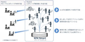 TIS、ノンプログラミングで行える月額定額制のRPAソリューション