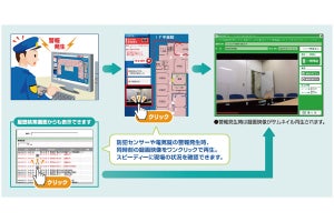 キヤノンMJ×ホーチキがネットワークカメラなどの連携で協業強化