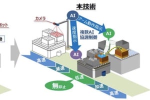 日立、ピッキング作業を効率化する複数AI協調制御技術を開発- 38％の高速化