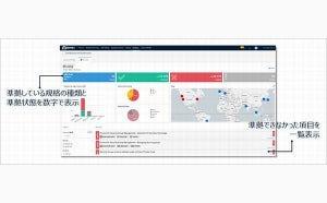 ソフトバンク、パブリッククラウド向けセキュリティ管理サービス「Dome9」