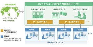 日立、異なる組織間でサイバーセキュリティ情報を共有できる基盤