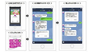 イオン銀行、「LINE」を活用したチャットサポートを導入