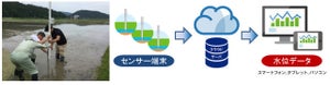 KDDIと豊岡市が水位センサーによる水田管理省力化実証事業を開始