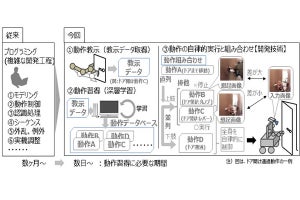 日立がロボット全身の制御を行う深層学習技術を開発