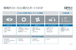 日本のニーズにマッチしたCMOSイメージセンサを日本で開発するams